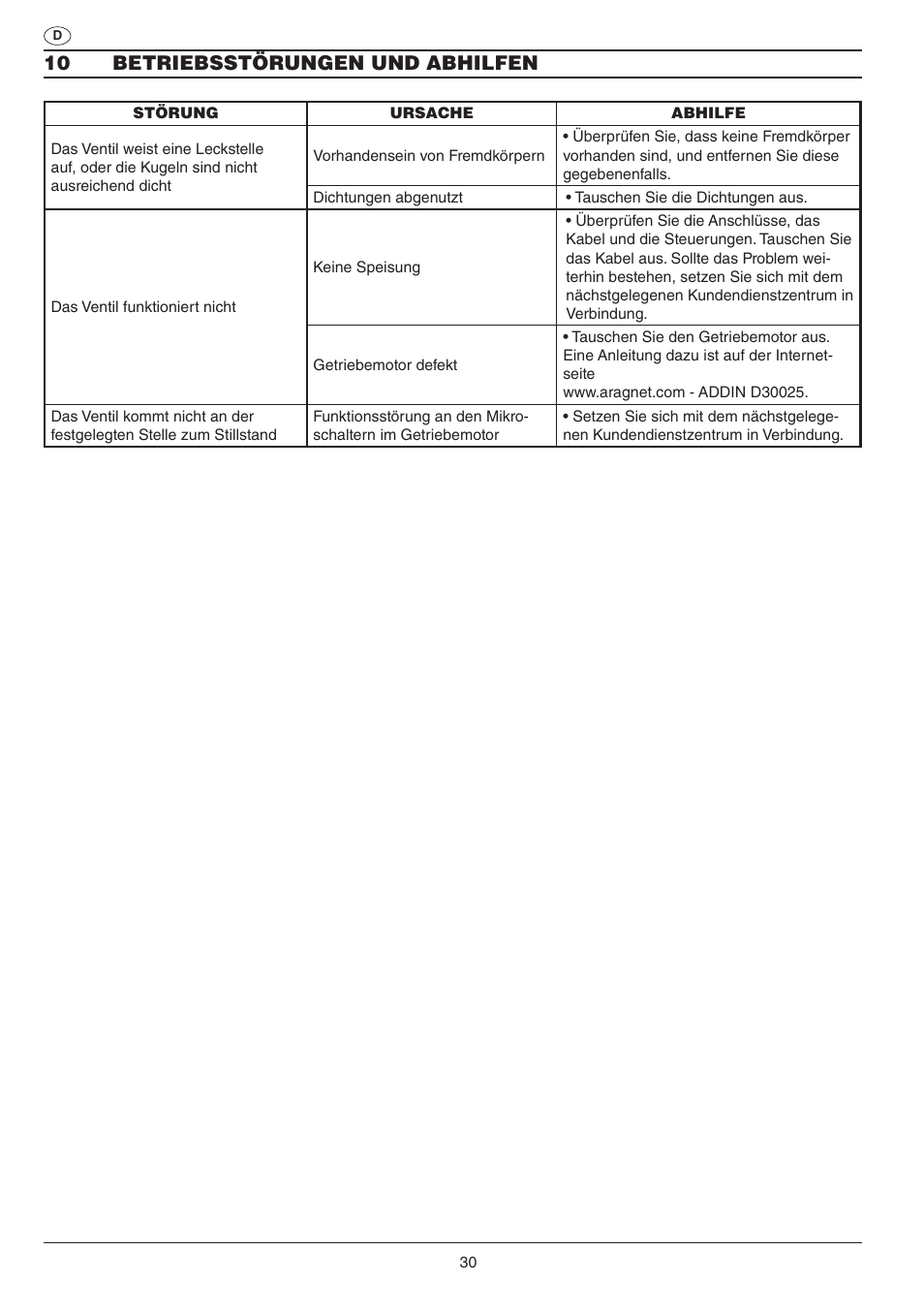 10 betriebsstörungen und abhilfen | ARAG SERIE 453 Electric ball valve User Manual | Page 30 / 40