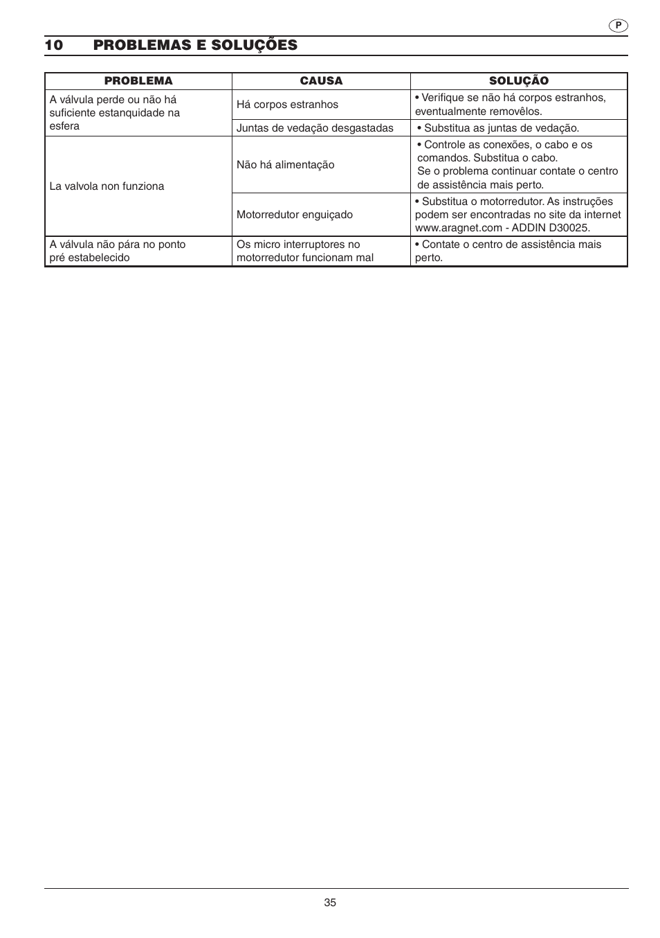 10 problemas e soluções | ARAG SERIE 453 Electric ball valve User Manual | Page 35 / 40