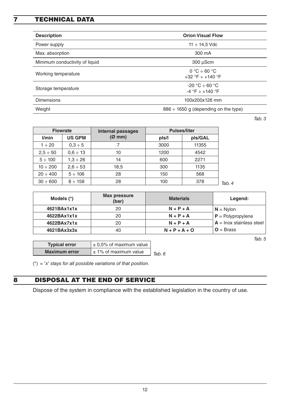 7technical data, 8disposal at the end of service | ARAG ORION Visual Flow User Manual | Page 12 / 16