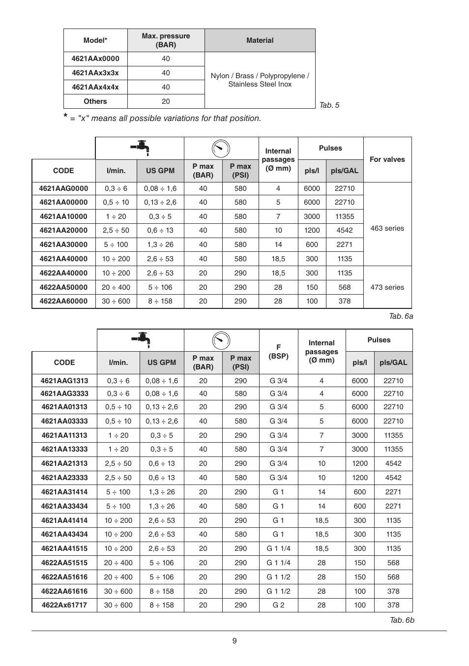 ARAG ORION User Manual | Page 9 / 12