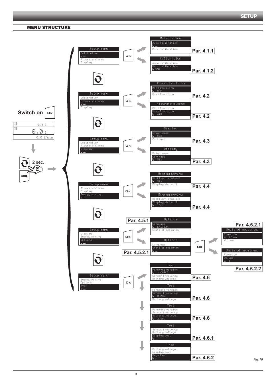 Switch on, Par. 4.1.1, Par. 4.2 | Par. 4.3, Par. 4.4, Par. 4.6, Par. 4.6.1, Par. 4.6.2, Setup, 2 sec | ARAG DIGIWOLF - Battery powered version User Manual | Page 9 / 24