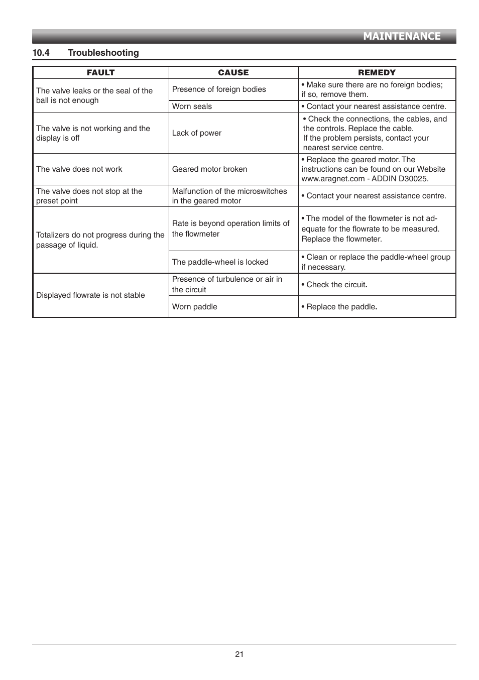 Maintenance | ARAG Digiwolf Tank filling system User Manual | Page 21 / 28