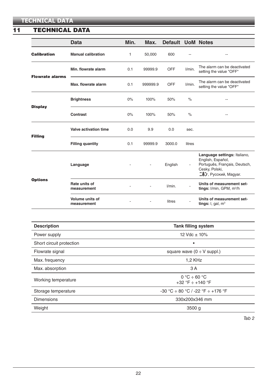 11 technical data, Technical data | ARAG Digiwolf Tank filling system User Manual | Page 22 / 28