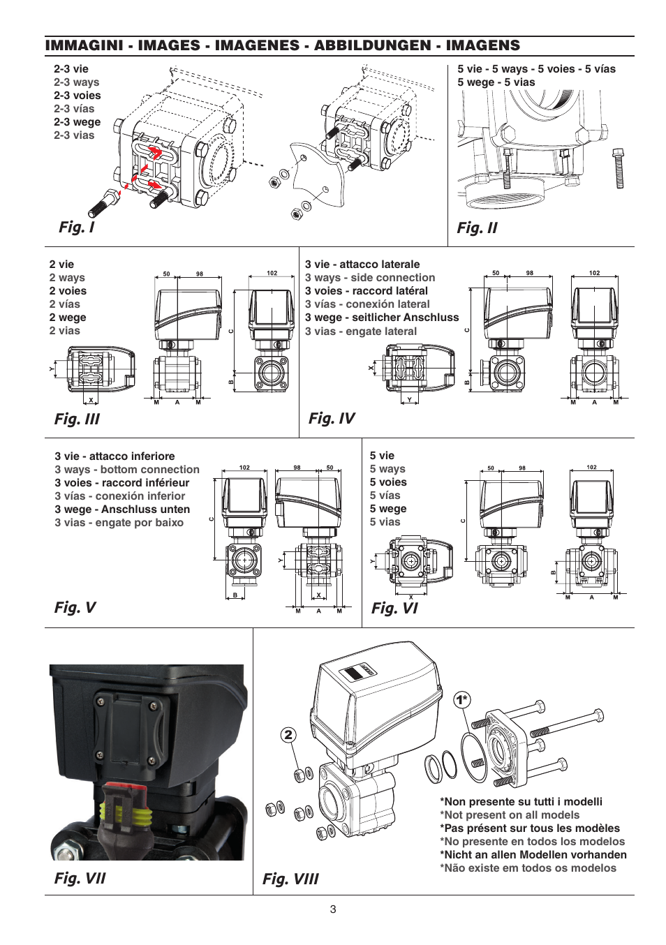 Fig. i, Fig. ii, Fig. iii | Fig. iv, Fig. v, Fig. vi fig. vii, Fig. viii | ARAG Electric ball valve with CAN-BUS connection User Manual | Page 3 / 32