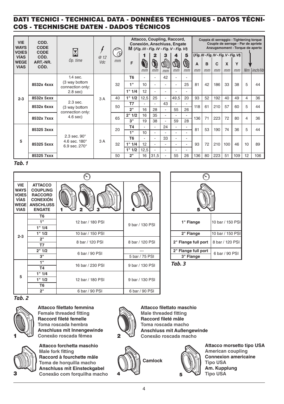 Tab. 1, Tab. 2 tab. 3 1 | ARAG Electric ball valve with CAN-BUS connection User Manual | Page 4 / 32