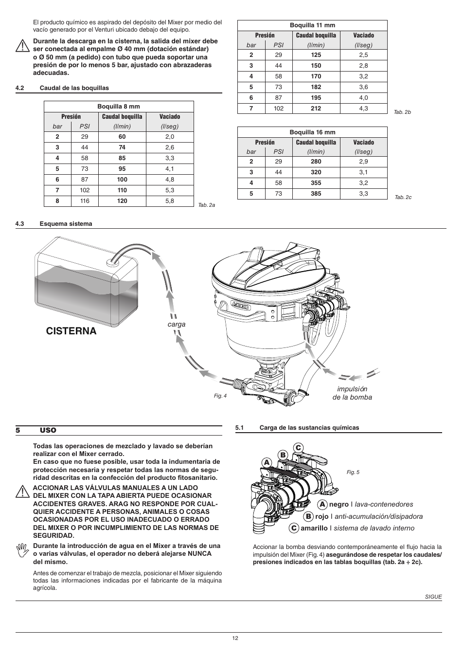 Cisterna, Caricamento mandata dalla pompa | ARAG Mixer NIAGARA User Manual | Page 12 / 36