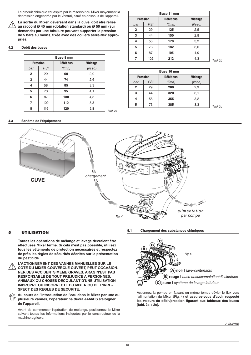 Cisterna, Cuve, Caricamento mandata dalla pompa | ARAG Mixer NIAGARA User Manual | Page 18 / 36