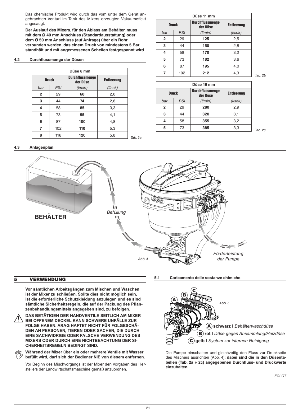 Cisterna, Behälter, Caricamento mandata dalla pompa | ARAG Mixer NIAGARA User Manual | Page 21 / 36