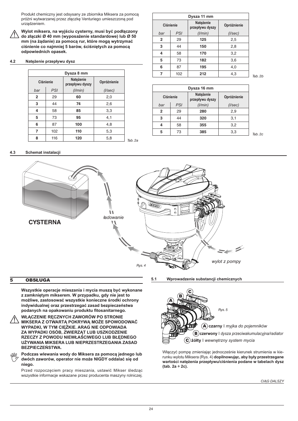 Cisterna, Cysterna, Caricamento mandata dalla pompa | ARAG Mixer NIAGARA User Manual | Page 24 / 36