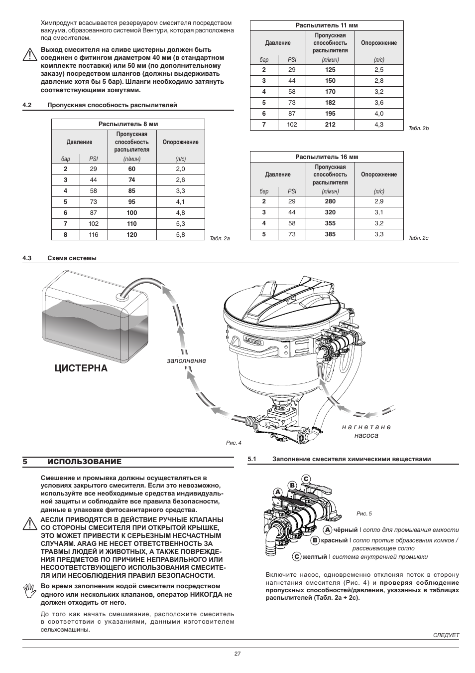 Cisterna, Цистерна, Caricamento mandata dalla pompa | ARAG Mixer NIAGARA User Manual | Page 27 / 36