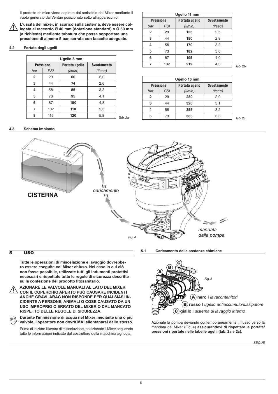 Cisterna, Caricamento mandata dalla pompa | ARAG Mixer NIAGARA User Manual | Page 6 / 36