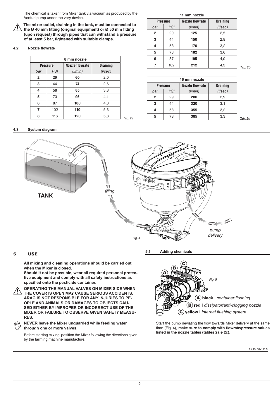 Cisterna, Tank, Caricamento mandata dalla pompa | ARAG Mixer NIAGARA User Manual | Page 9 / 36