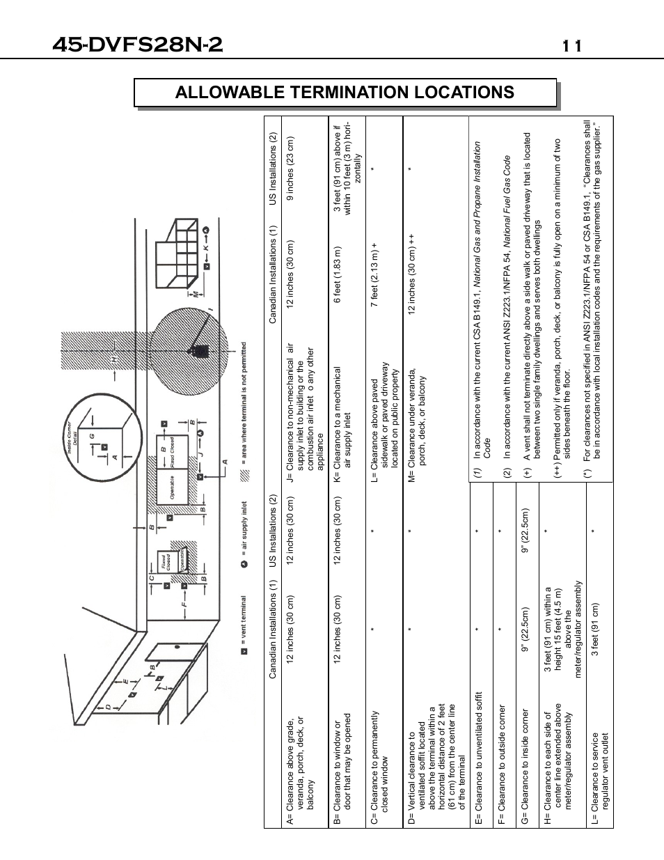 Dvfs28n-2, 11 allowable termination locations | Archgard 45-DVFS28N-2 User Manual | Page 11 / 48