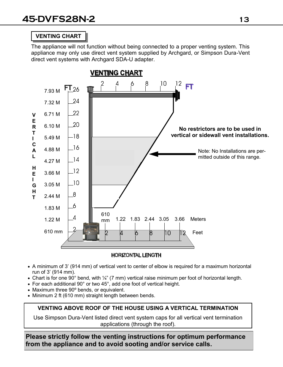 Dvfs28n-2 | Archgard 45-DVFS28N-2 User Manual | Page 13 / 48