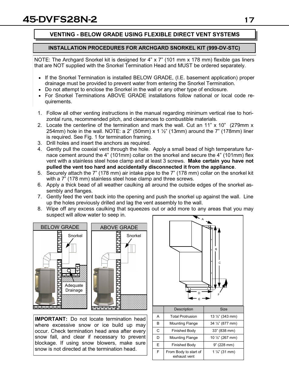 Dvfs28n-2 | Archgard 45-DVFS28N-2 User Manual | Page 17 / 48