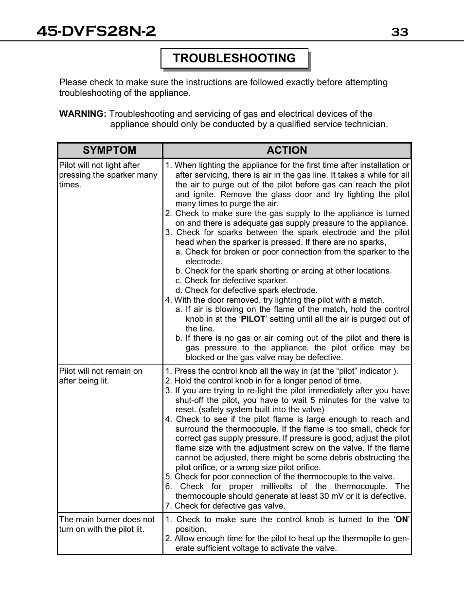 Dvfs28n-2, 33 troubleshooting | Archgard 45-DVFS28N-2 User Manual | Page 33 / 48