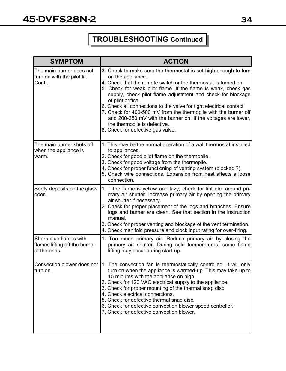 Dvfs28n-2, 34 troubleshooting | Archgard 45-DVFS28N-2 User Manual | Page 34 / 48