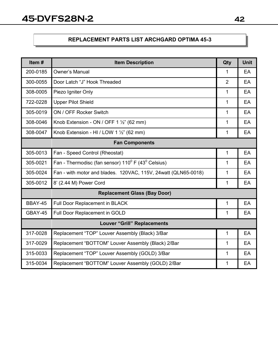 Dvfs28n-2 | Archgard 45-DVFS28N-2 User Manual | Page 42 / 48