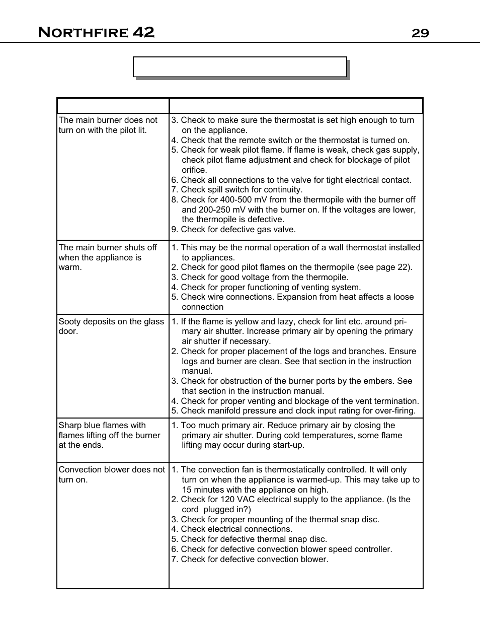 Northfire 42, 29 troubleshooting - continued | Archgard 42-DVT40N User Manual | Page 29 / 38