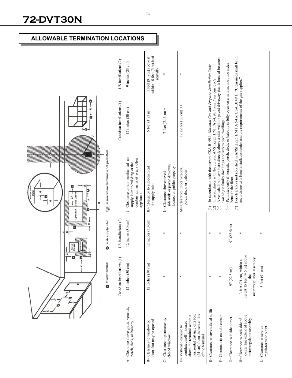 Dvt30n, Allowable termination locations | Archgard 72-DVT30N User Manual | Page 12 / 53