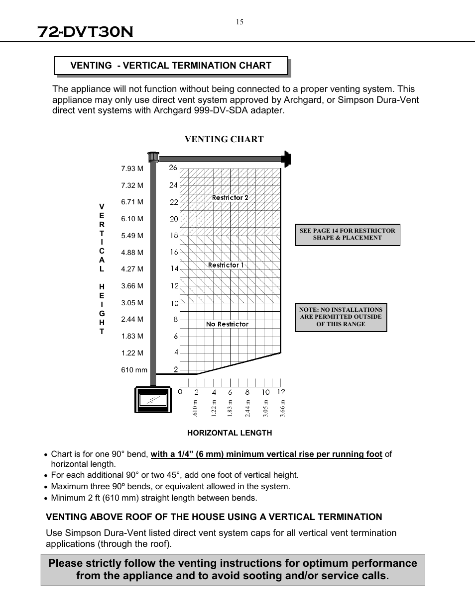 Dvt30n | Archgard 72-DVT30N User Manual | Page 15 / 53