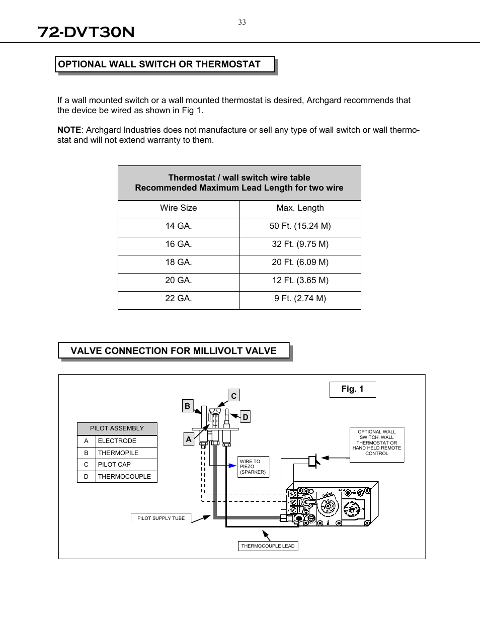 Dvt30n | Archgard 72-DVT30N User Manual | Page 33 / 53