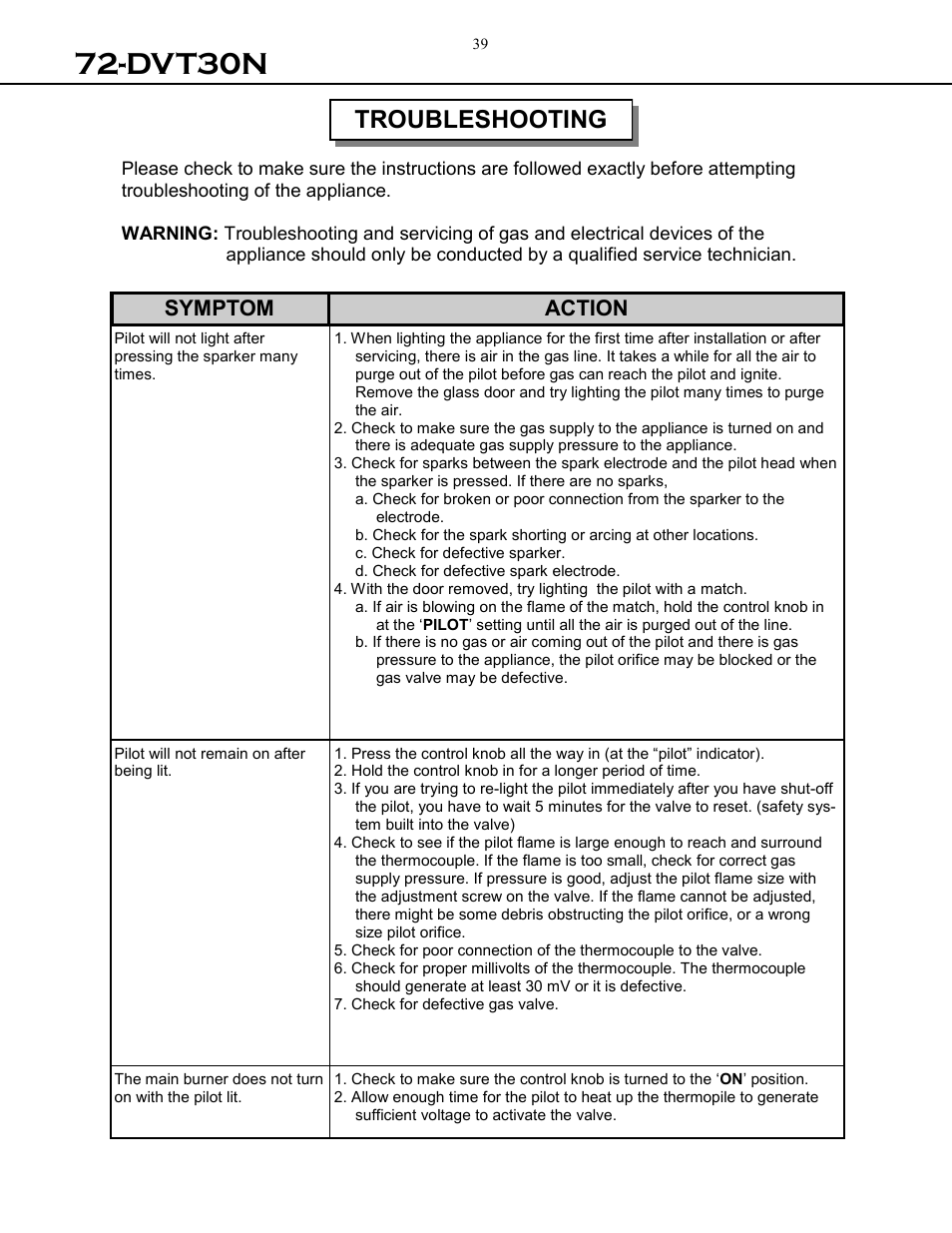 Dvt30n, Troubleshooting | Archgard 72-DVT30N User Manual | Page 39 / 53