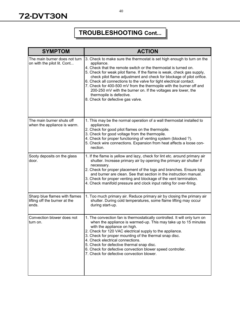 Dvt30n, Troubleshooting | Archgard 72-DVT30N User Manual | Page 40 / 53