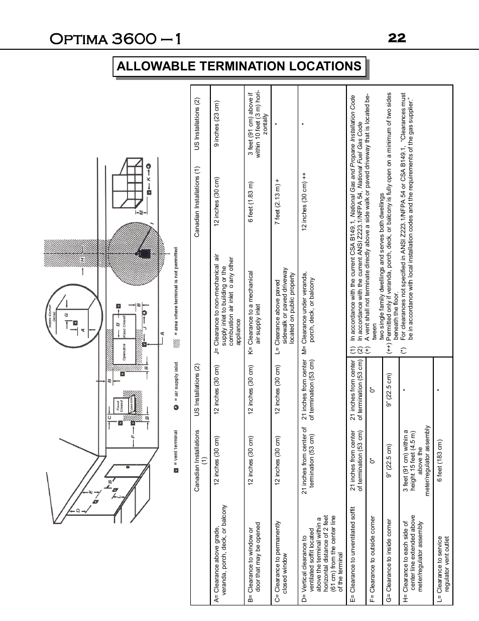 Allowable termination locations | Archgard 3600-DVTR24N User Manual | Page 22 / 44