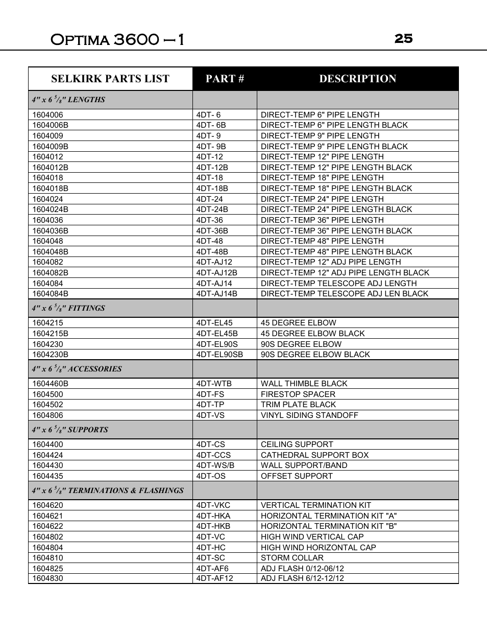 Selkirk parts list part # description | Archgard 3600-DVTR24N User Manual | Page 25 / 44