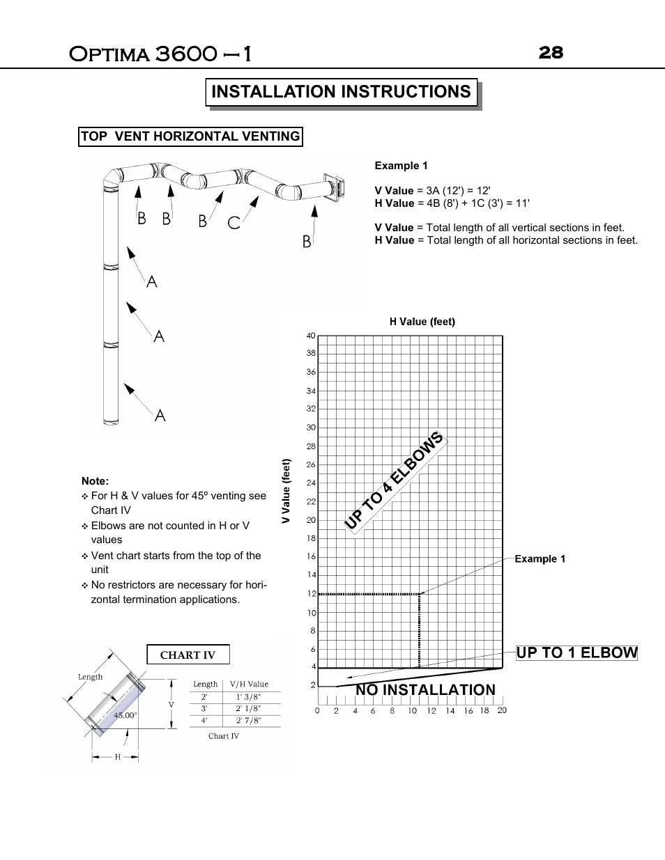 Installation instructions | Archgard 3600-DVTR24N User Manual | Page 28 / 44