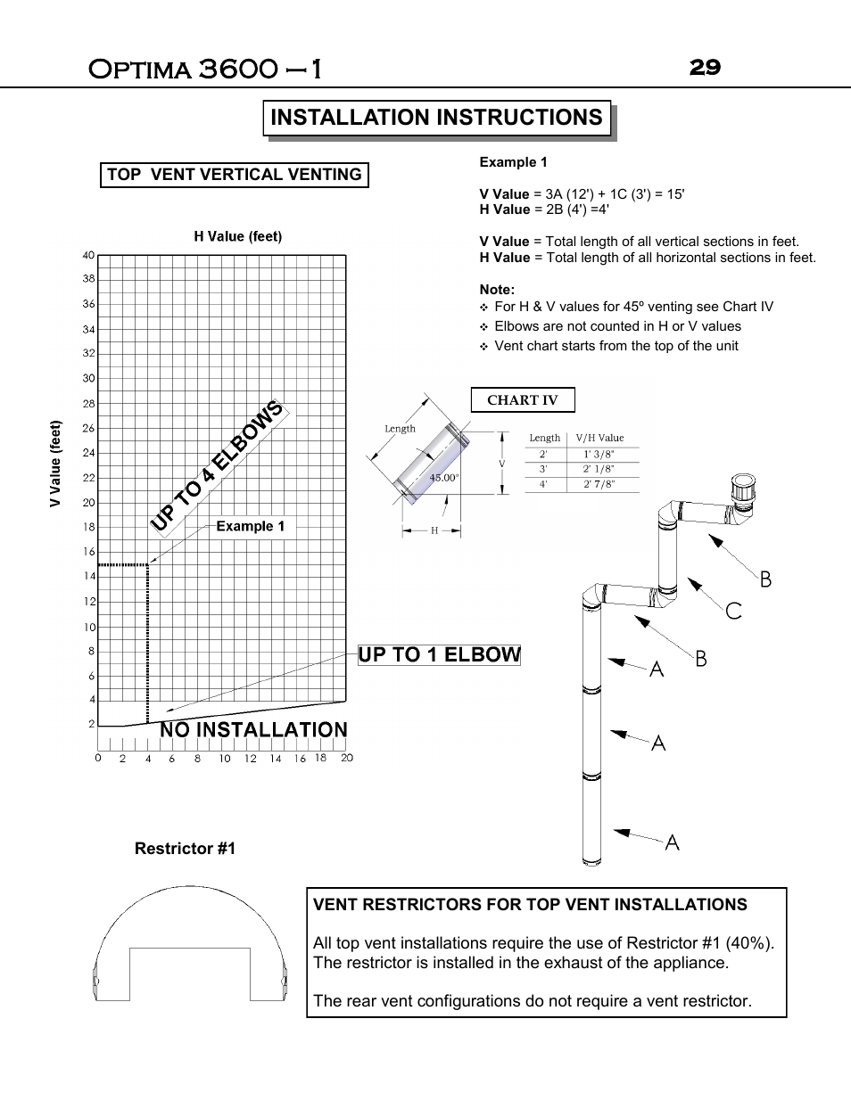 Installation instructions | Archgard 3600-DVTR24N User Manual | Page 29 / 44