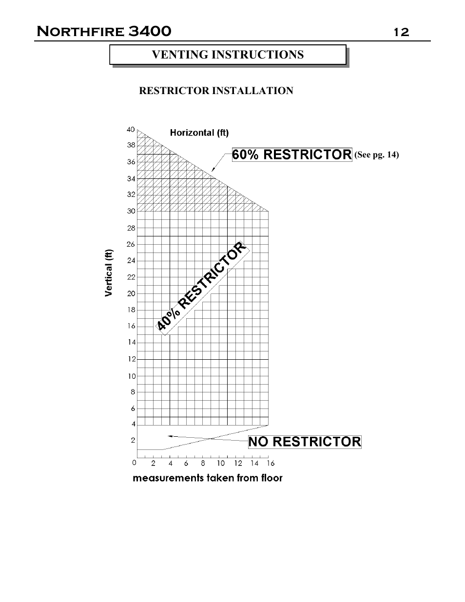Northfire 3400 | Archgard 3400-DVTR20N-2 User Manual | Page 12 / 35