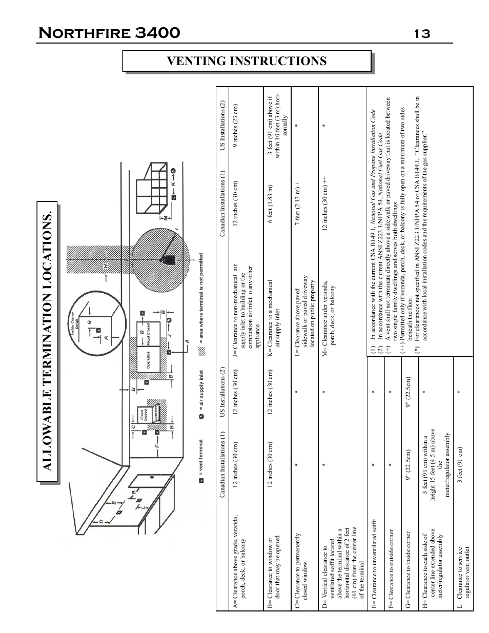 Northfire 3400, 13 venting instructions | Archgard 3400-DVTR20N-2 User Manual | Page 13 / 35