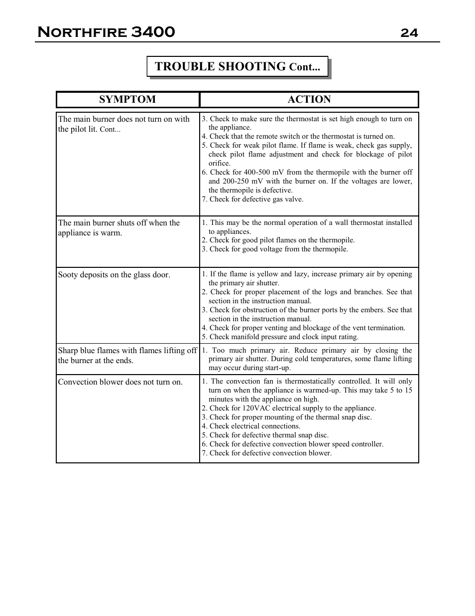 Northfire 3400, 24 trouble shooting | Archgard 3400-DVTR20N-2 User Manual | Page 24 / 35