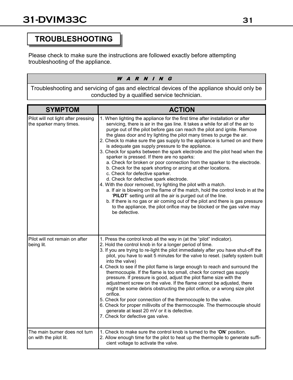 Dvim33c, 31 troubleshooting, Symptom action | Archgard 31-DVIM33C User Manual | Page 31 / 40