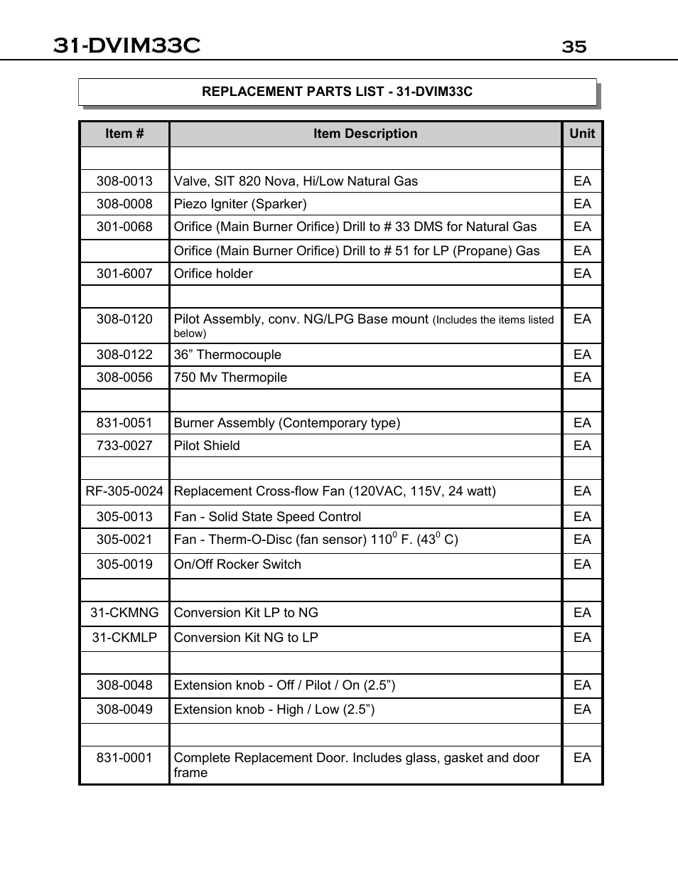 Dvim33c | Archgard 31-DVIM33C User Manual | Page 35 / 40