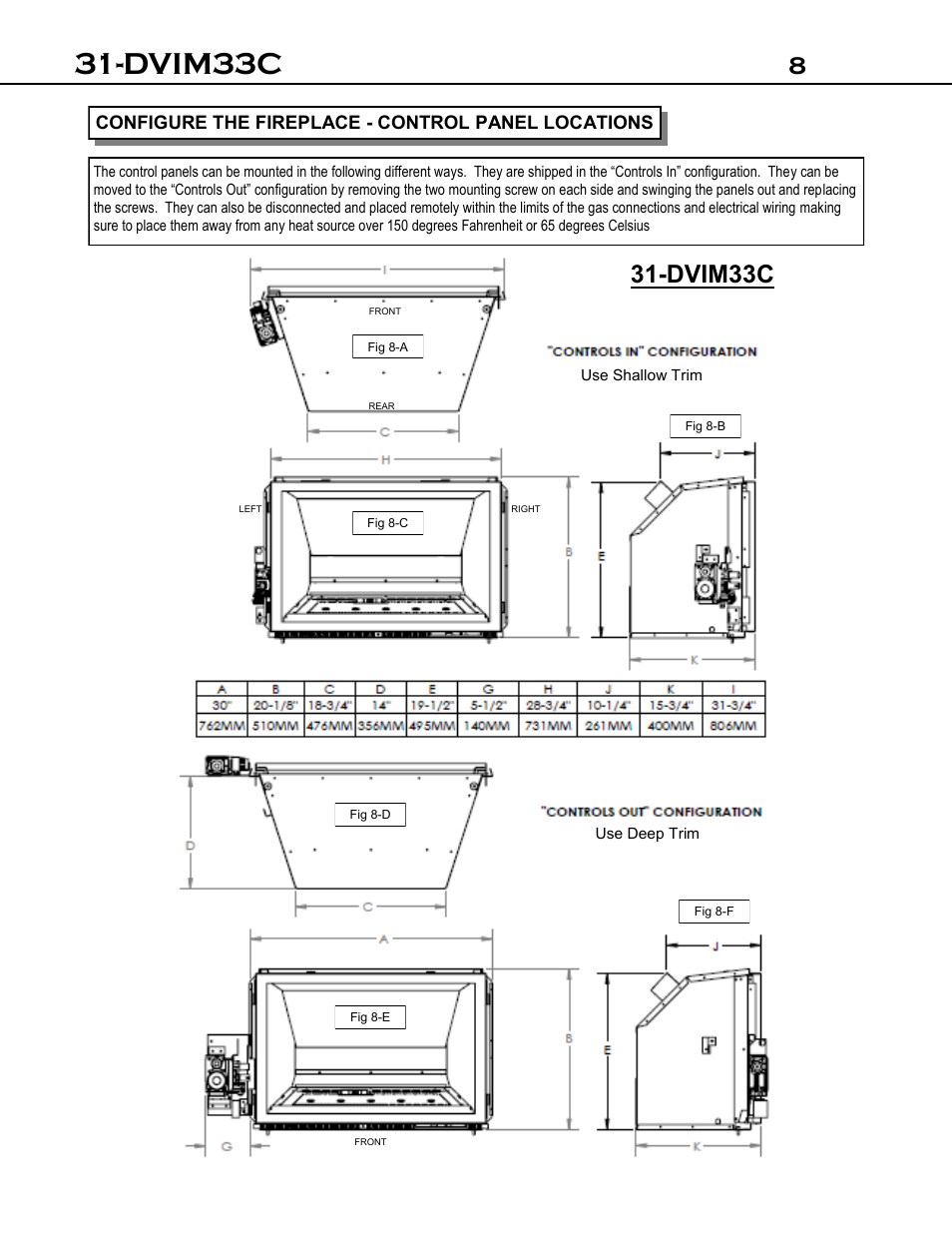 Dvim33c | Archgard 31-DVIM33C User Manual | Page 8 / 40