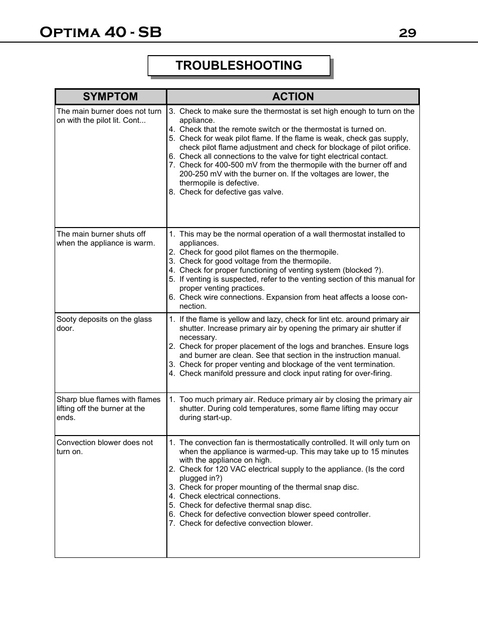 Optima 40 - sb, 29 troubleshooting | Archgard 40-DVI40N User Manual | Page 29 / 45