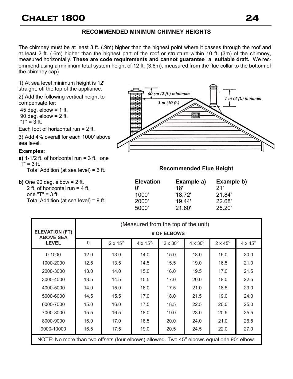 Archgard 10-1800P User Manual | Page 24 / 40