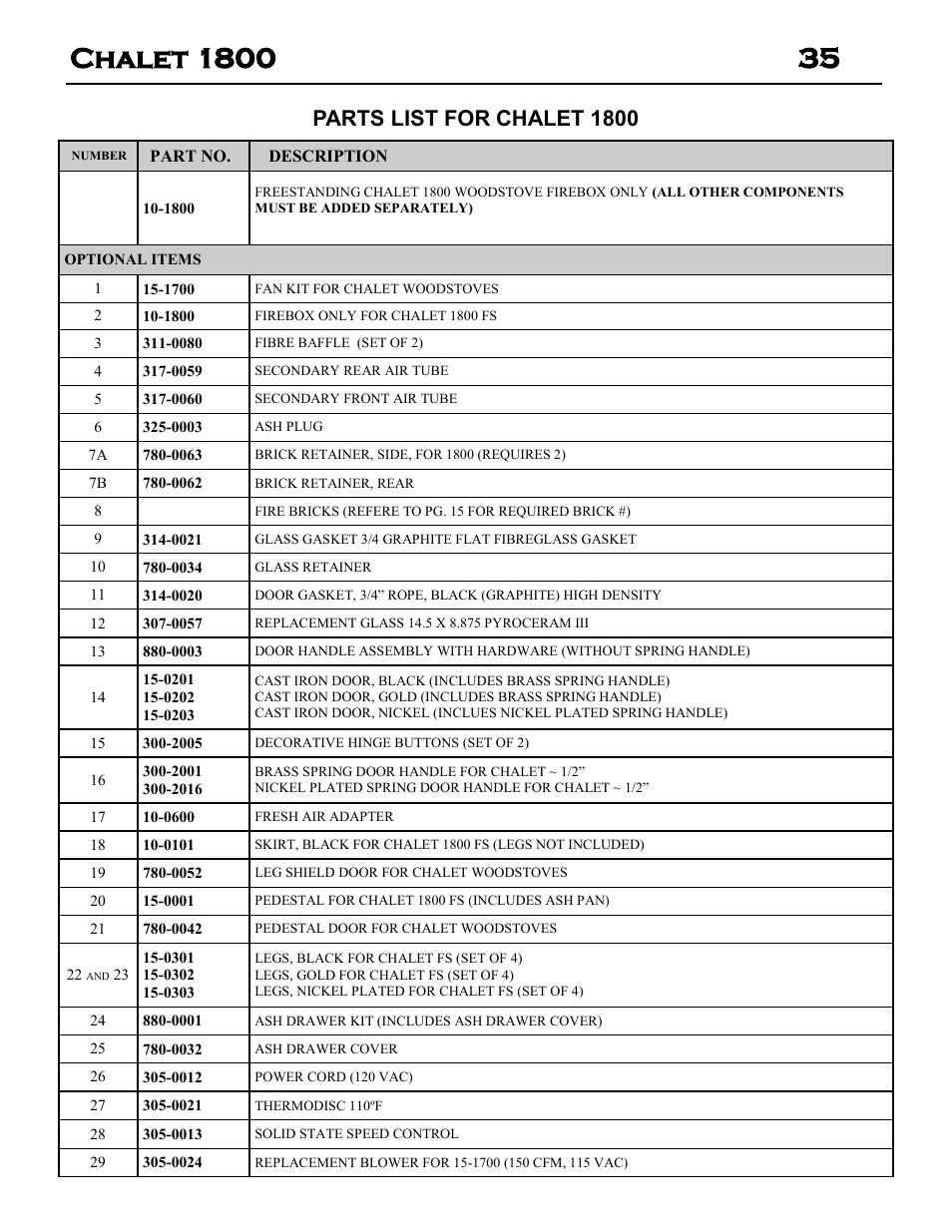 Parts list for chalet 1800 | Archgard 10-1800P User Manual | Page 35 / 40