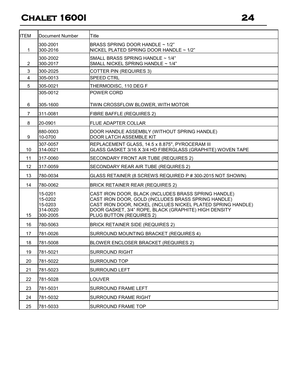 Archgard 60-1600I User Manual | Page 24 / 28