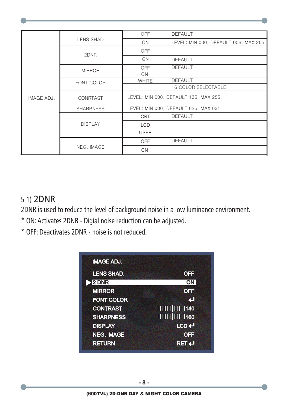 2dnr | ARM Electronics C600BCDNVFIR User Manual | Page 10 / 12
