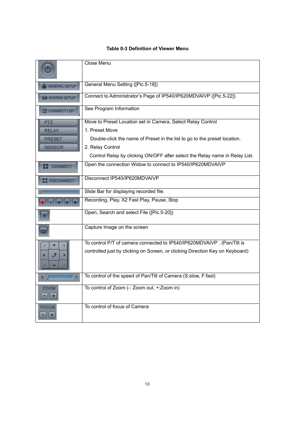 ARM Electronics IP540_620MDVANVP User Manual | Page 56 / 67