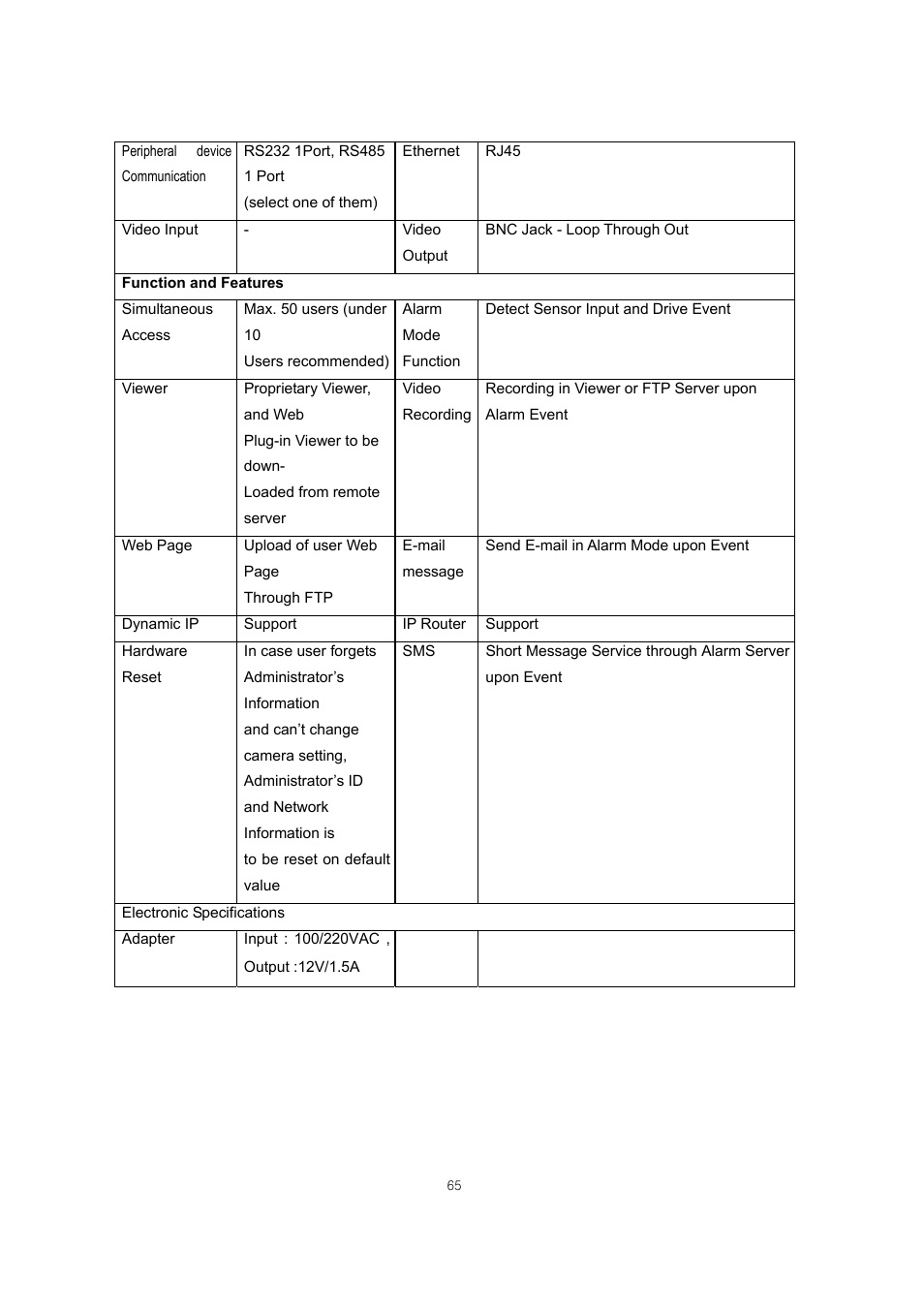 ARM Electronics IP540_620MDVANVP User Manual | Page 65 / 67
