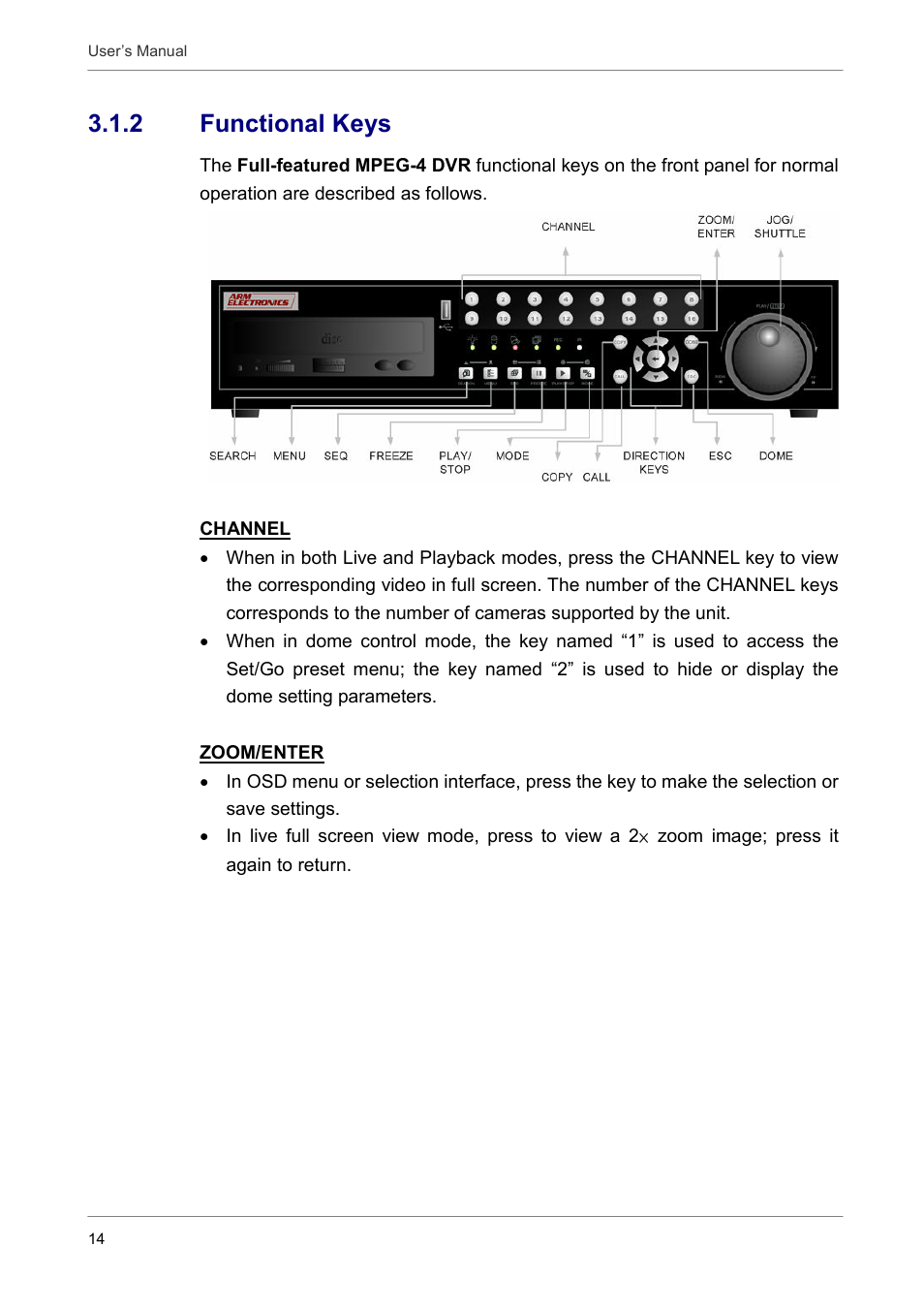 2 functional keys | ARM Electronics DVRCD120 User Manual | Page 15 / 47