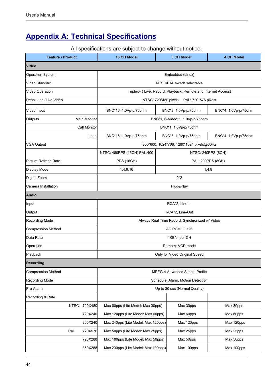 Appendix a: technical specifications | ARM Electronics DVRCD120 User Manual | Page 45 / 47