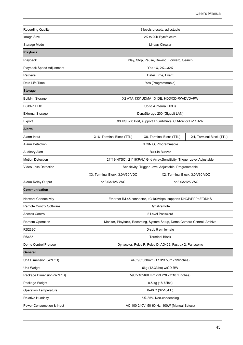 ARM Electronics DVRCD120 User Manual | Page 46 / 47