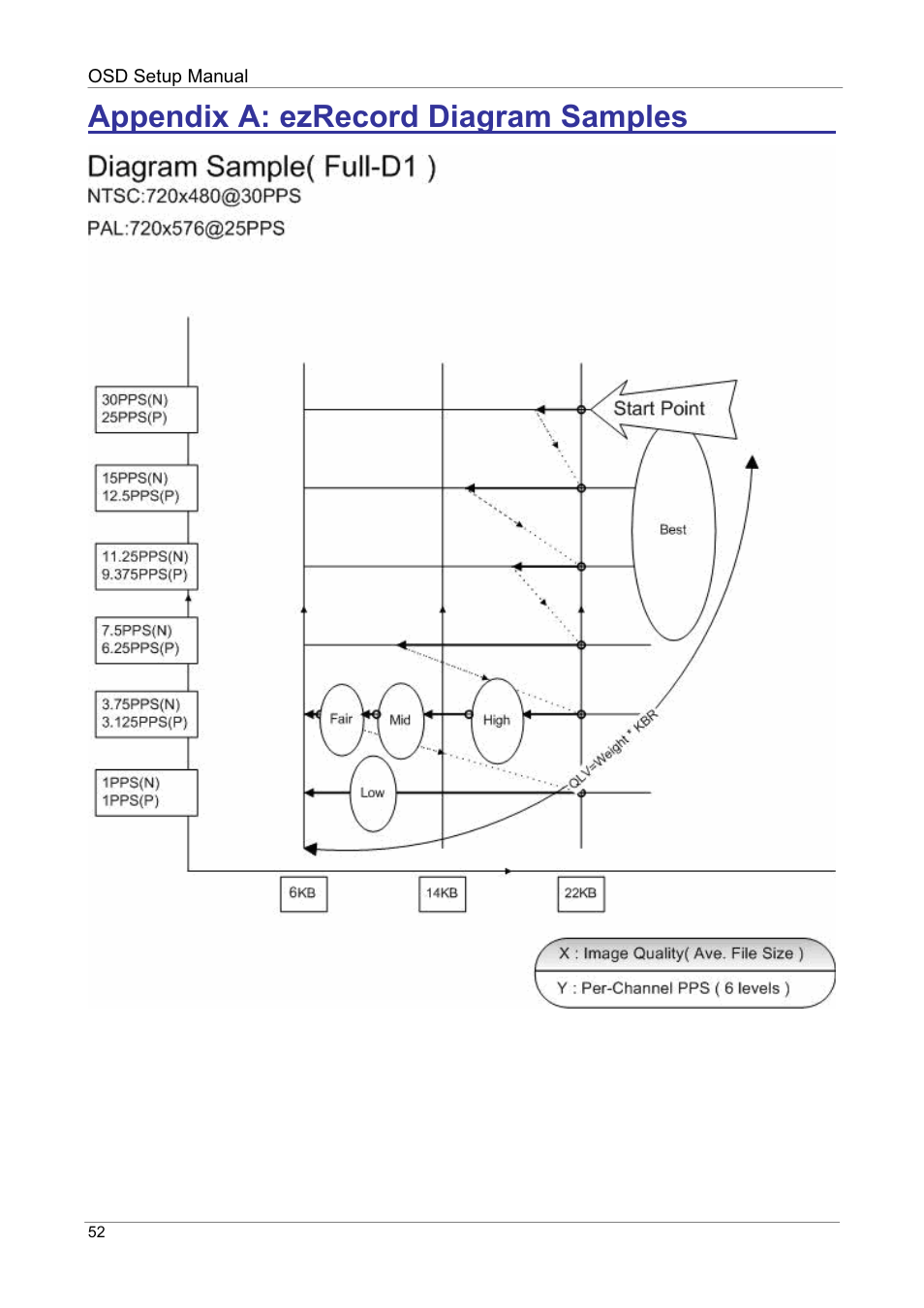 Appendix a: ezrecord diagram samples | ARM Electronics DVRHD OSD User Manual | Page 53 / 67