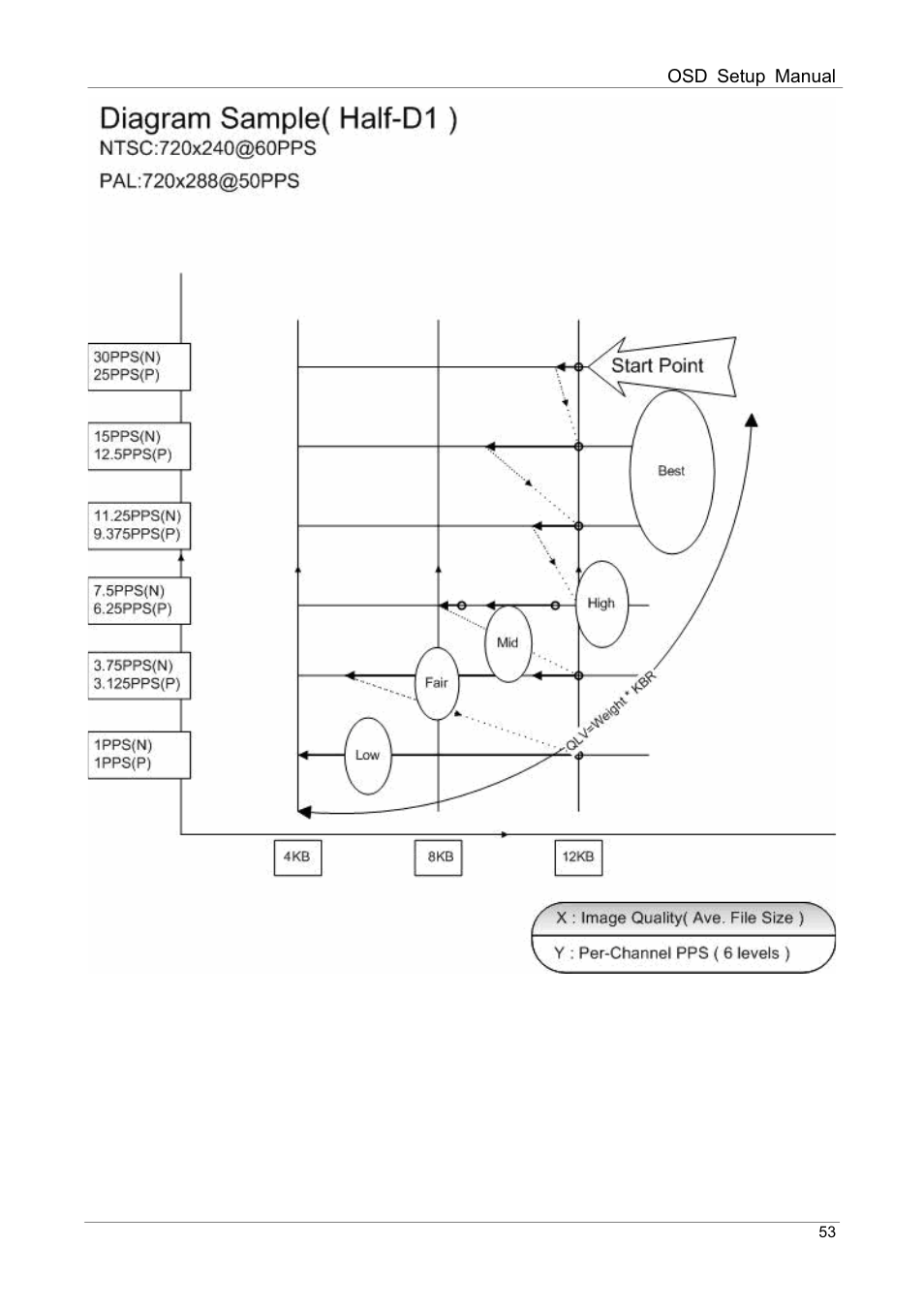 ARM Electronics DVRHD OSD User Manual | Page 54 / 67